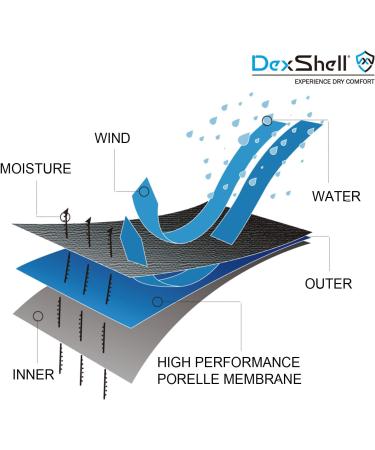 DexShell Coolmax Waterproof Breathable Socks - Aqua Blue (Medium) | Coolvent Technology for Men and Women - Buy Online on GoSupps.com