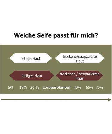  Carenesse Carenesse Black Soap Paste Black Soap with Pure Olive Oil 400ml - Buy Online on GoSupps.com