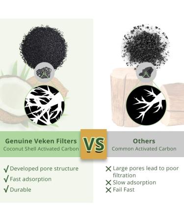 Veken 4 Pack Replacement Filters & 2 Pack Pre-Filter Sponges for Pet Fountain - Buy Online on GoSupps.com
