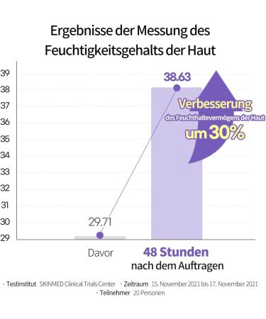 Panthenol Intensive Skincare Set 3-Step Routine with Toner Emulsion & Cream High-Concentration D-Panthenol Soothing Hydration for Dry & Sensitive Skin Korean Skin Care - Buy Online on GoSupps.com