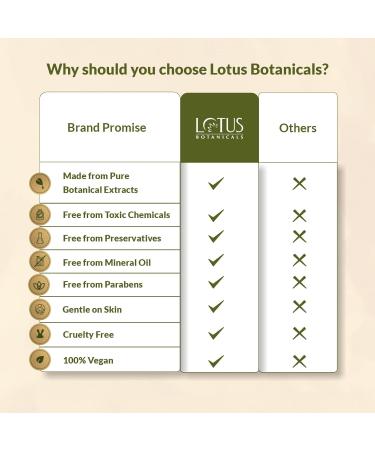 Lotus Botanicals Coffee & Multi-Peptide Under Eye Cr me | Fades Dark Circles & Reduces Puffiness | 15ml | Suitable for All Skin Types | Buy Internationally - Buy Online on GoSupps.com