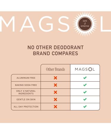 MAGSOL Natural Deodorant with Magnesium for Men & Women - Sandalwood Scent - Aluminum and Baking Soda Free - 3.2 oz - Buy Online on GoSupps.com