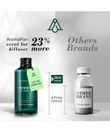 AROMAPLAN Natural Essential Oil Scent Diffuser - Dubai 6 Fl Oz (176ml) - Buy Online on GoSupps.com