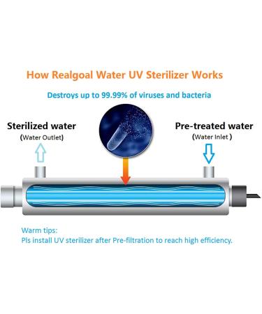Realgoal UV 55w Water Purifier 12GPM with Extra 2 Lamps Extra 1 Quartz Sleeve Extra 1 Ballast UV Water Filter for Whole House Purification 55W UV STERILIZER + EXTRA 2 LAMPS/1 TUBE/1 BALLAST - Buy Online on GoSupps.com