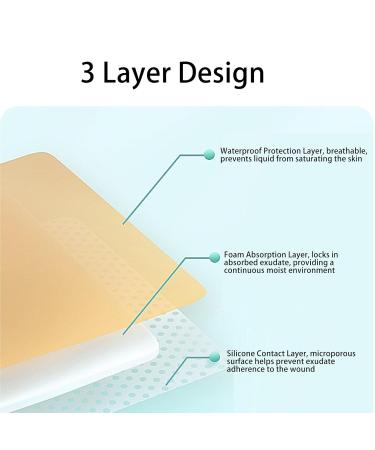 Wound Dressing Sacrum Foam Bandages - Waterproof Soft Silicone 7x7in | Skin Friendly for Optimal Healing - Buy Online on GoSupps.com
