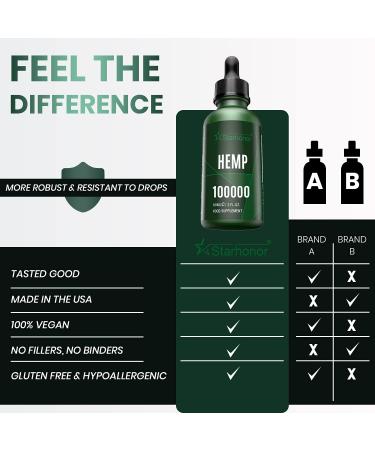 Starrhor High Strength 100000MG Natural Oil with Omega 3-6-9, Non GMO, 60ml - Buy Online on GoSupps.com