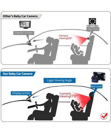 Cuplu Baby Car Mirror Camera | Night Vision HD Display | Adjustable Wide View | Perfect Night Vision for Baby Car Seat - Buy Online on GoSupps.com