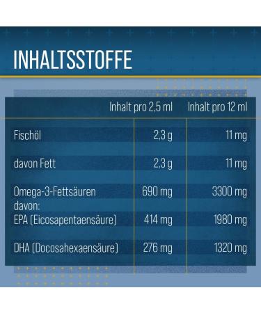  SANCT BERNHARD Sanct Bernhard Omega-3 Lemon Fish Oil for Food Supplements Cold Foods 250ml - Buy Online on GoSupps.com