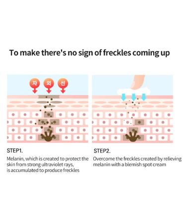 Korean Acne Spot Treatment - Blemish Cream & Patch (30ml+30ml) | Skin Trouble Care Moisturizer for Pimple Recovery - Buy Online on GoSupps.com