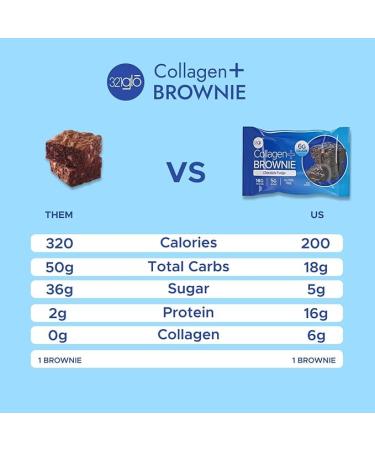 321glo Collagen Protein Brownie | Gluten Free  Low Sugar | Keto Snack 16g Protein  6g Collagen | 12 Pack (Chocolate Fudge) - Buy Online on GoSupps.com