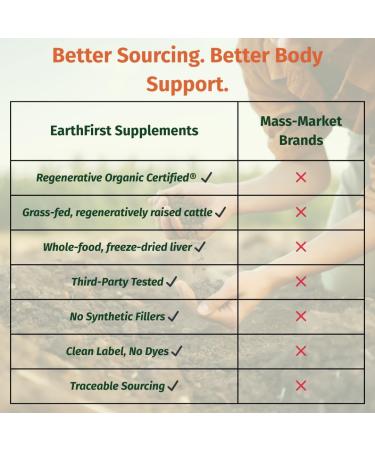 EarthFirst Organic Beef Liver+ Regenerative Organic Certified Grass-Fed Liver Supplement Natural Source of Iron Vitamin A & B12 Supports Energy Detox & Metabolic Health 90 Capsules - Buy Online on GoSupps.com