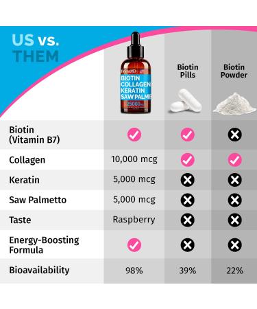 PrimeMD 4-in-1 Liquid Biotin Collagen Keratin Drops (3 Pack) - Hair Skin Nails Vitamins - Watermelon Flavor - 2 Fl Oz Each - Gluten-Free Non-GMO - Buy Online on GoSupps.com
