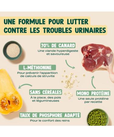 Franklin Urinary Croquettes for Sterilized Cats Well-Being with 70% Duck grain-free Mono-protein Size 10mm 3 kg - Buy Online on GoSupps.com