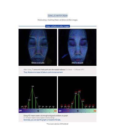 HISTOLAB Ceracles Water Cream - Moisturizing & Soothing 80g/2.8oz - Buy Online on GoSupps.com