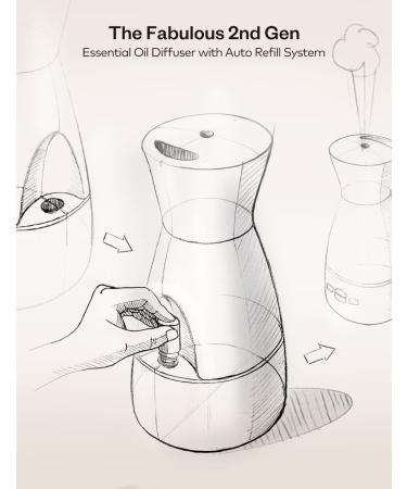 1.8L Essential Oil Diffuser with Timer & Light Settings | Aromatherapy for Home | 2 Modes | Alexa Compatible - Buy Online on GoSupps.com