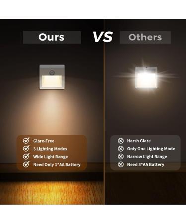 2-Pack Motion Detector LED Night Light - Battery Operated 3 Modes for Kids' Rooms Hallways & More - Natural White - Buy Online on GoSupps.com