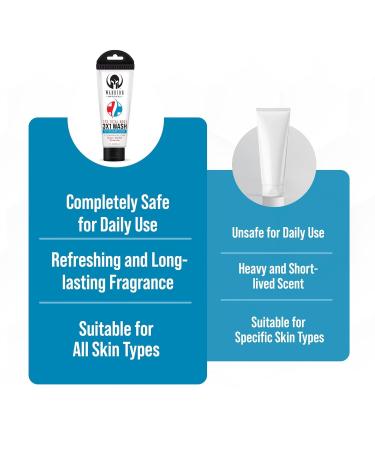 WARRIOR -WIN YOUR BATTLES- 3 in 1 Body Wash For Men & Women Travel Size Body Wash - 3 Oz | SPF 15 Lip Balm - Unscented Chapstick Made from Purified Beeswax in USA - 0.15 Oz Tube - Buy Online on GoSupps.com