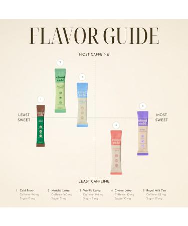 Cl ud Caf Collagen Infused Matcha Latte Powder - Promotes Skin Firmness Hydration & Elasticity Healthy Gut and Immune Support - Instant Tea (10 Sachets) - Buy Online on GoSupps.com