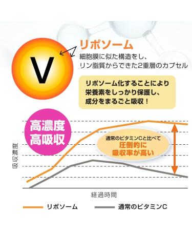 Liposomal Magnesium 200mg Liquid 6 fl oz - USA Made | Premium Quality - Buy Online on GoSupps.com
