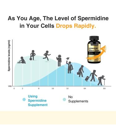 Spermidine Wheat Germ 1500mg Capsules | Organic Extract with Zinc | Anti-Aging & Antioxidant Support | Immune & Cell Renewal | 120 Count - Buy Online on GoSupps.com