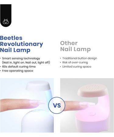 Beetles Gel Nail Kit Easy Nail Extension Set 5 In 1 Nail Glue Gel Base Coat with Pre shaped Medium Square Gel Nail Tips and Uv Led Nail Lamp Acrylic Nail Clipper Nail Art Gifts for Women Square Medium - Buy Online on GoSupps.com