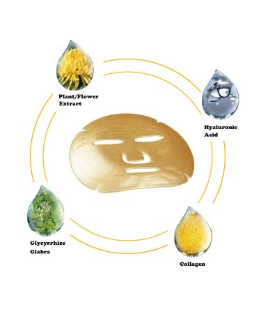 Gold Gel Collagen Crystal Facial Masks | Moisturizing & Anti-Aging | Reduces Puffiness & Wrinkles | Deep Tissue Rejuvenation (6 Pack - Buy Online on GoSupps.com