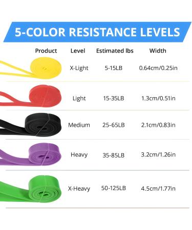 Premium Resistance Bands Set of 5 | Versatile Stretch Bands for Home Gym & Physical Therapy | Ideal for Yoga Legs & Weight Training - Buy Online on GoSupps.com