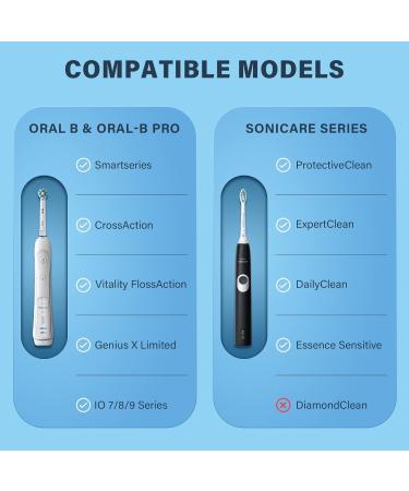 Yinke Portable Hard Shell Travel Case for Oral-B Electric Toothbrushes - Brown & Purple - Accessories Storage - Buy Online on GoSupps.com