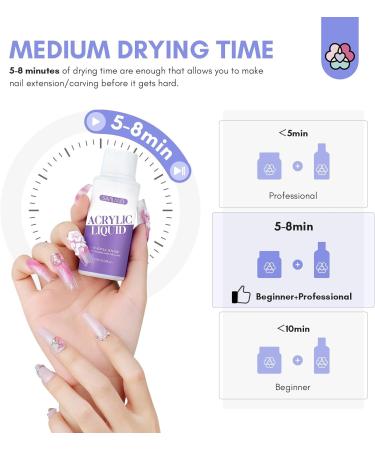 SAVILAND Acrylic Liquid Monomer 4.06fl.oz Nail Liquid for Acrylic Powder with Acrylic Brush 12 MMA-Free Non-Yellowing Formula for Acrylic Nails Application Nail Extension & Carving Home DIY Nail Salon Use - Buy Online on GoSupps.com