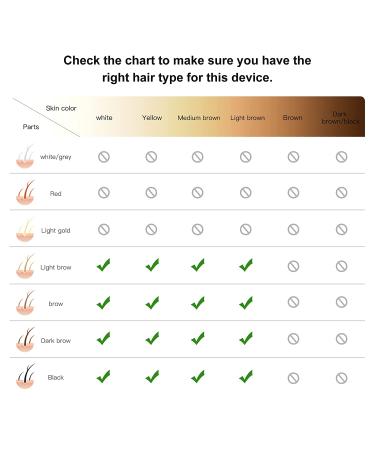 FDA Cleared High Energy IPL Hair Removal for Women and Men - Ice Cooling Protection, 999,999 Flashes - Reduce Pain, Laser Hair Removal for Whole Body - Sleek White - Buy Online on GoSupps.com