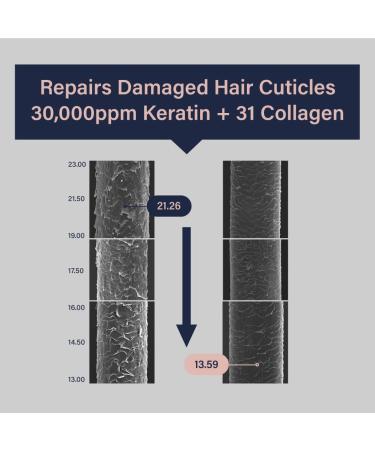 DR.FORHAIR UNOVE Heating Guard No-Wash Treatment - Ultimate Hair Care Solution - Buy Online on GoSupps.com