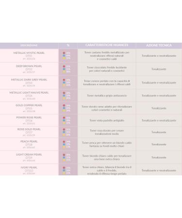 Color cream for blonde bleached bleached blonde ESSE Inebrya 100 ml DT05 GOLD COPPER PEARL - Buy Online on GoSupps.com