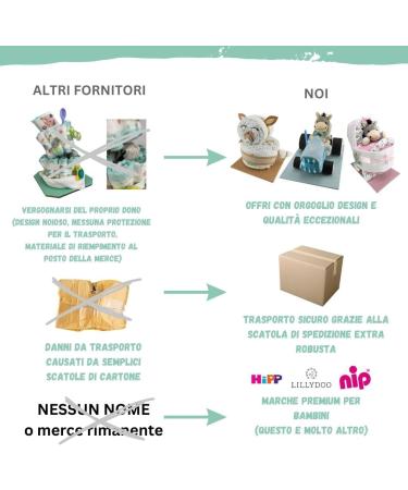 Diaper Cake Alpaka - Unique Baby Gift for Birth Baptism & Parties - Buy MINT NOW! - Buy Online on GoSupps.com