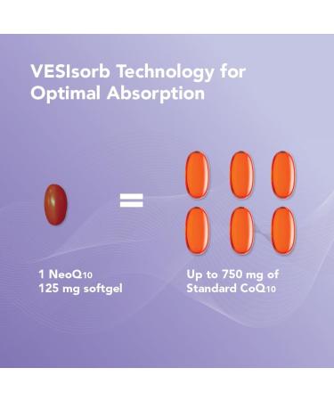 Theralogix NeoQ10 High Absorption CoQ10 Supplement | 125mg CoQ10 for Fertility & Heart Health | 90-Day Supply | NSF Certified - Buy Online on GoSupps.com