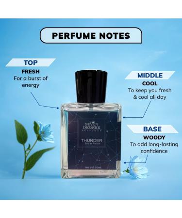 JP Thunder-Fresh Cool masculine Fragrance Perfume With Good Fragrances for Men Women Unisex with Long Lasting EDP Fragrance Scent 50ml - Buy Online on GoSupps.com