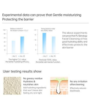 Buy Facial Cleanser 02 - 150ml | International Shipping & Best Prices - Buy Online on GoSupps.com