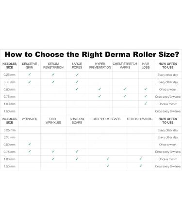 Angel Kiss Derma Roller 0.25mm Genuine Needle - 192 Microneedling Stainless Steel Microneedle Roller for Facial Skin Care - Buy Online on GoSupps.com