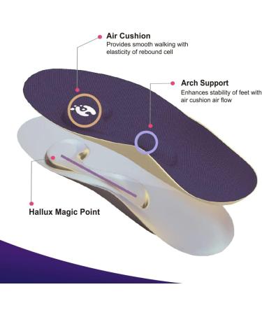 Dr. Lee's Hallux Magic Insole - Arch Support & Pain Relief for Men & Women (L Purple) - Buy Online on GoSupps.com