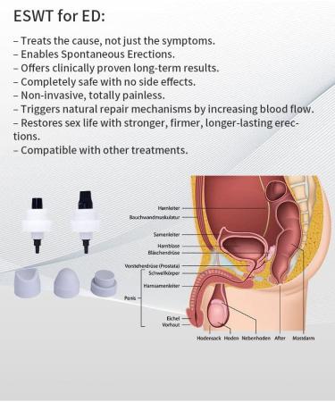 Buy Gehpyyds ED Extracorporal Shock Wave Therapy Device - Portable Muscle Massage for Fast Pain Relief & Anti-Cellulite | 7 Massage Heads - Buy Online on GoSupps.com