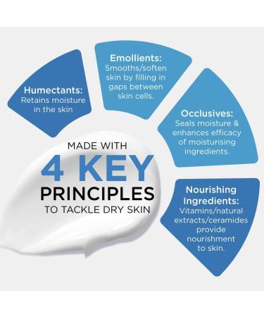 Essentia Ultra Hydrating Ceramide Moisturizer - Hyaluronic Acid & Provitamin B5 for Deep Hydration & Skin Repair | 100g - Ships Worldwide - Buy Online on GoSupps.com