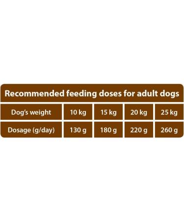 The Hunger of the Wolf Grain-Free Adult Dog Food - Salmon & Potatoes for All Breeds - 14 kg | Ideal for Dogs with Allergies - Buy Online on GoSupps.com