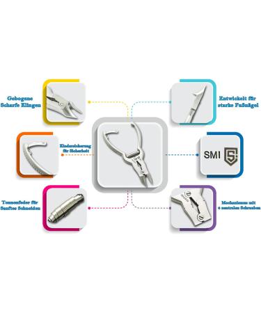 Professional SMI Head Cutter & Toenail Clippers | Strong Stainless Steel Nail Scissors & Foot Care Tools - International Shipping Available - Buy Online on GoSupps.com