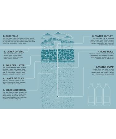 Etonridge Lightly Sparkling Spring Water 12x 750ml Glass Bottles - Buy Online on GoSupps.com