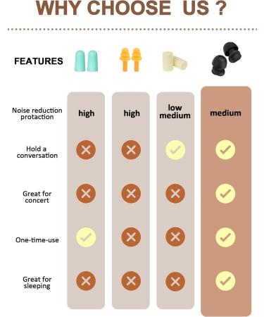 HALLEAST 10 Pair Ear Plugs for Noise Reduction | Disposable Silicone Concert Earplugs in XS/S/M/L with Storage Case - Black - Buy Online on GoSupps.com