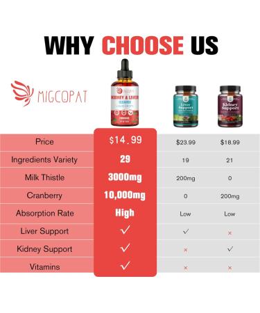 Kidney and Liver Cleanse Detox & Repair Drops Cranberry and Milk Thistle Supplement with Artichoke Astragalus Horsetail Natural Herbal for Liver Kidney Urinary Tract Bladder 60ml 2 Fl Oz (Pack of 1) - Buy Online on GoSupps.com