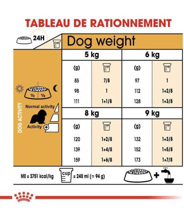 Royal Canin Breed Nutrition Cavalier King Charles 27 - Croquettes 7.5 kg - Buy Online on GoSupps.com