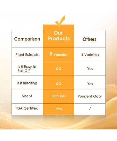 24K Gold Under Eye Patches - Reduce Dark Circles & Puffiness | Hydrating Eye Masks for Wrinkles - 30 Pairs (60 Count - Buy Online on GoSupps.com