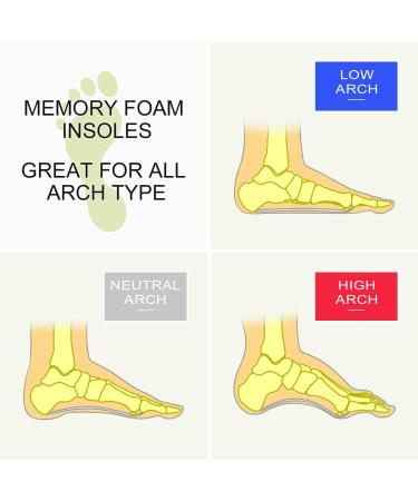 Large Memory Foam Insoles for Men & Women | Comfortable Shoe Inserts for Hiking Sneakers & Sports | Sizes 36-46 - Buy Online on GoSupps.com