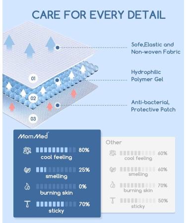 Men's Cooling Fever Patch 20 Sheets - Drug-Free Relief for Discomfort & Reducing Fever - Unscented Gel Patches - 20 Count - Buy Online on GoSupps.com