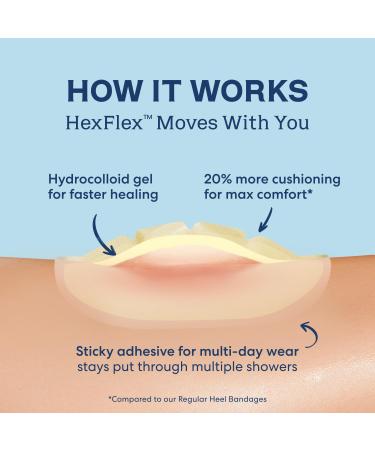 Dr. Frederick's Ultra Sport Blister Bandages - Waterproof Heel HexFlex Hydrocolloid 10ct - Ultimate Blister Prevention for Sports & Travel - Buy Online on GoSupps.com